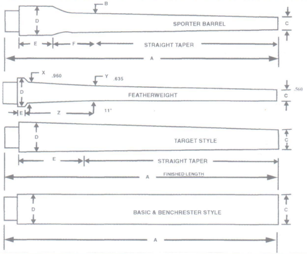 Douglas Barrel's Contour Spec sheets